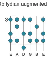 Guitar scale for Db lydian augmented in position 3